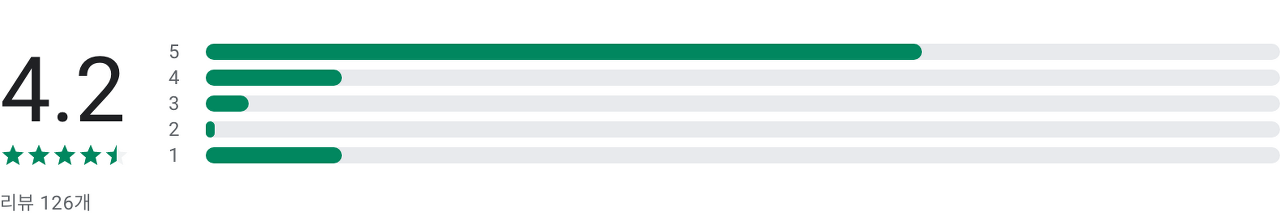 APL골프, 골프 GPS 거리측정 및 스코어카드