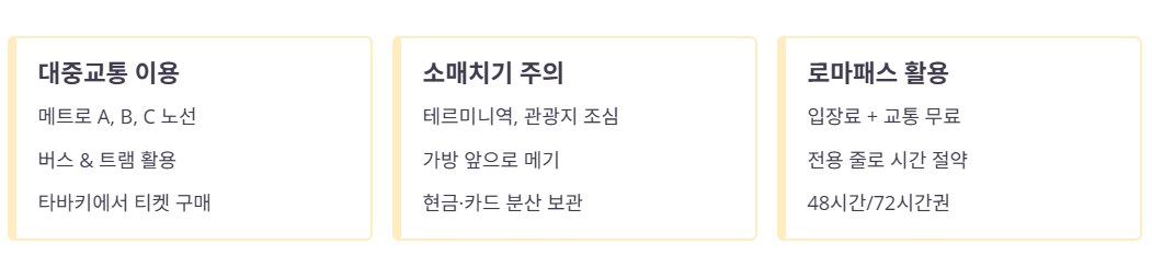 로마 여행 꿀팁