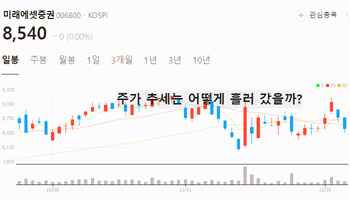 우주항공 관련주 주식 TOP10