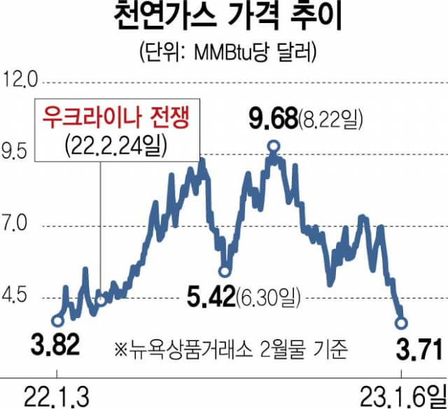 난방비 지원