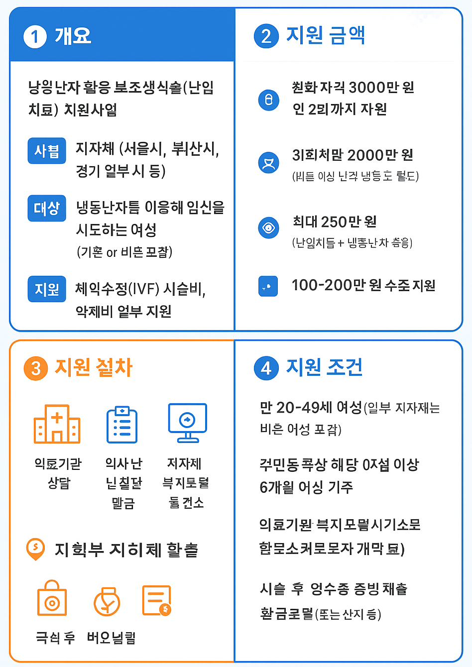 냉동난자 사용 보조생식술 지원사업관련 이미지