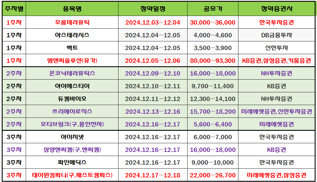 2024년 12월 공모주 청약일정