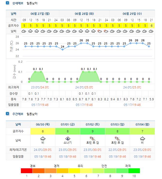 아난티남해CC-골프장-날씨