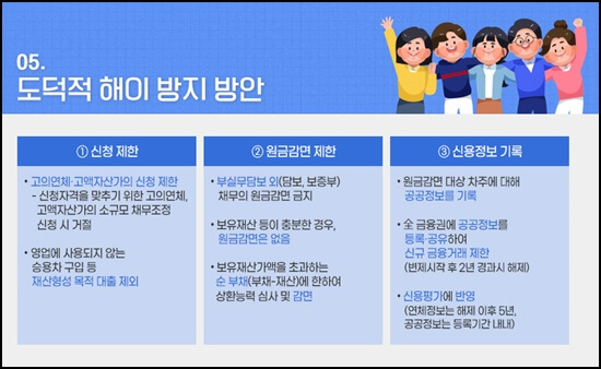소상공인새출발기금