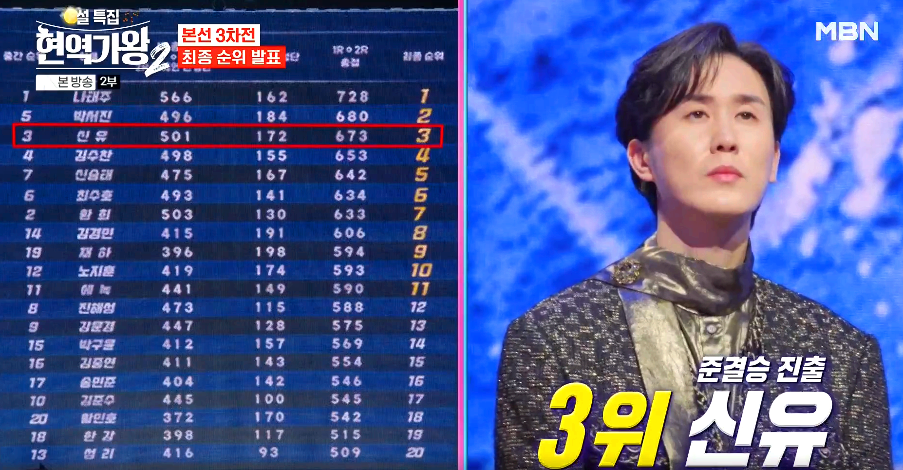 현역가왕 2
