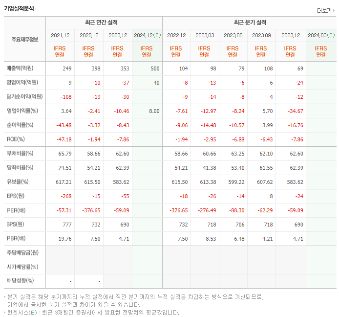 엔피_실적