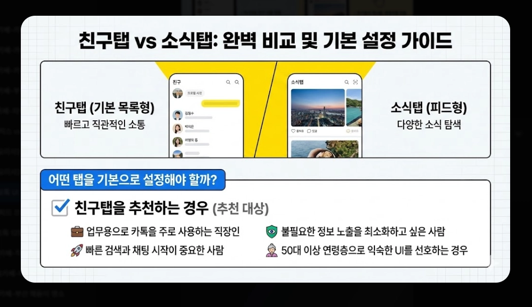 카카오톡 UI 개편 2026 완벽 대비 가이드