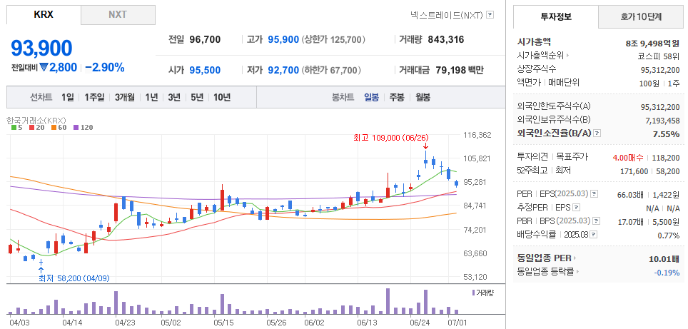 한미반도체 주가