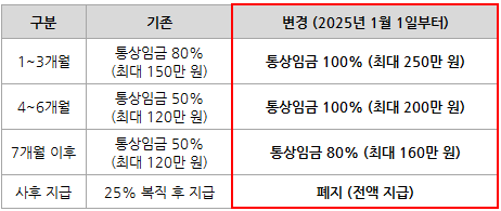 남편이 육아휴직 3개월 쓰면 총 1년이 늘어난다?