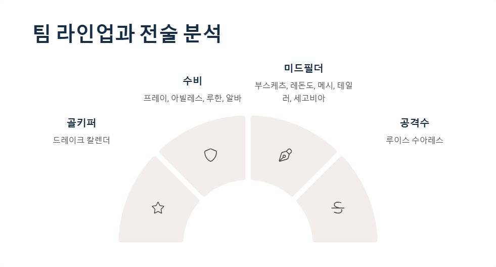 인터 마이애미 대 토론토 MLS 경기 하이라이트