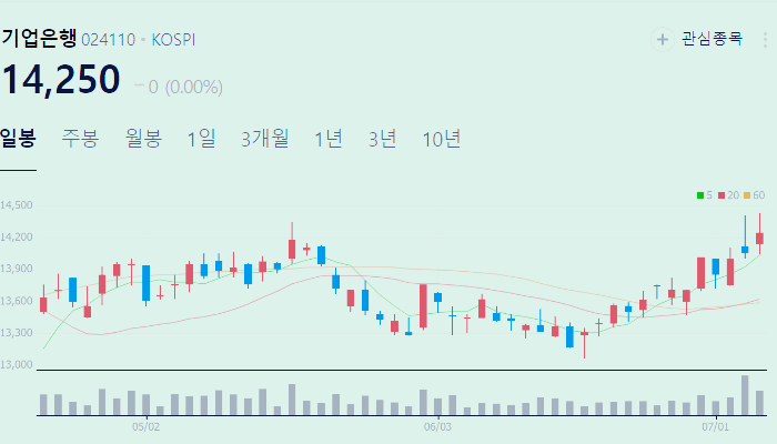 은행 관련주 대장주 테마주 수혜주 TOP5 : 은행주