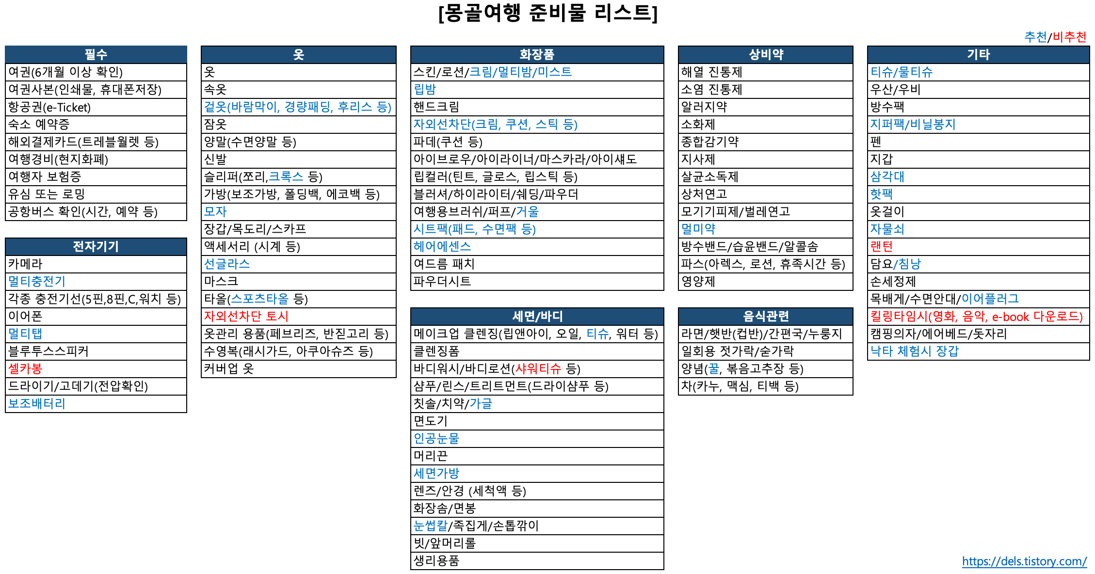몽골 여행 준비물 리스트 전체