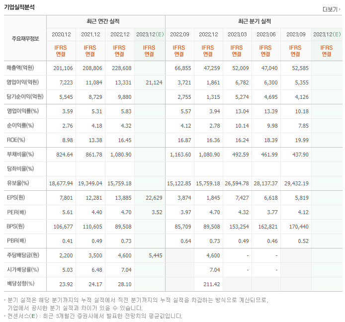 DB손해보험_실적