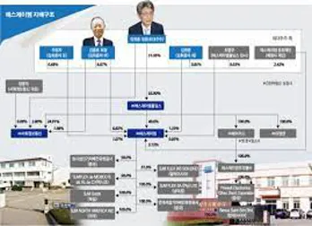 SJM홀딩스