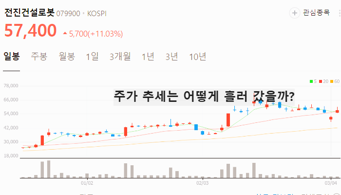 우크라이나 재건 관련주 대장주 재건주 TOP5