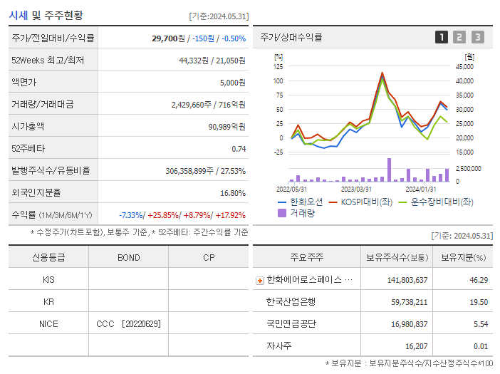 한화오션_기업개요