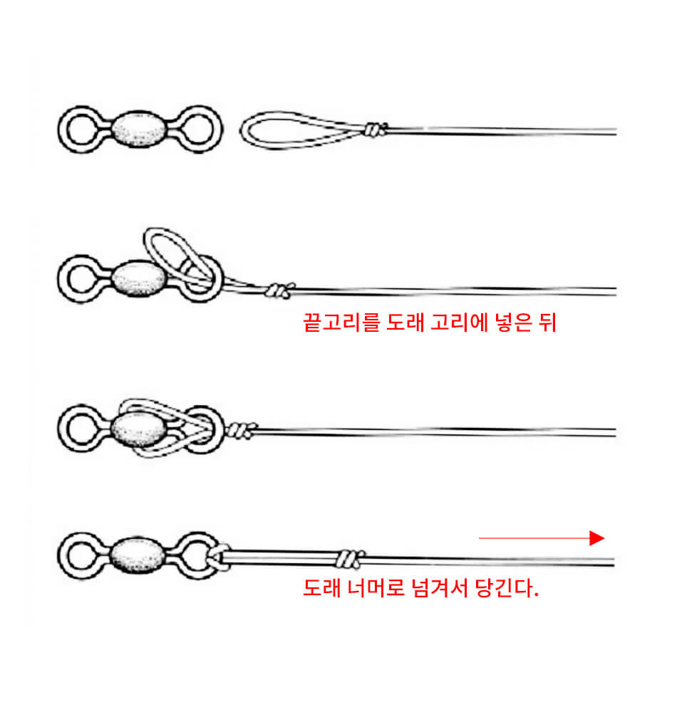 끝고리 꿰는 법