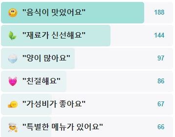 함초간장게장-후기