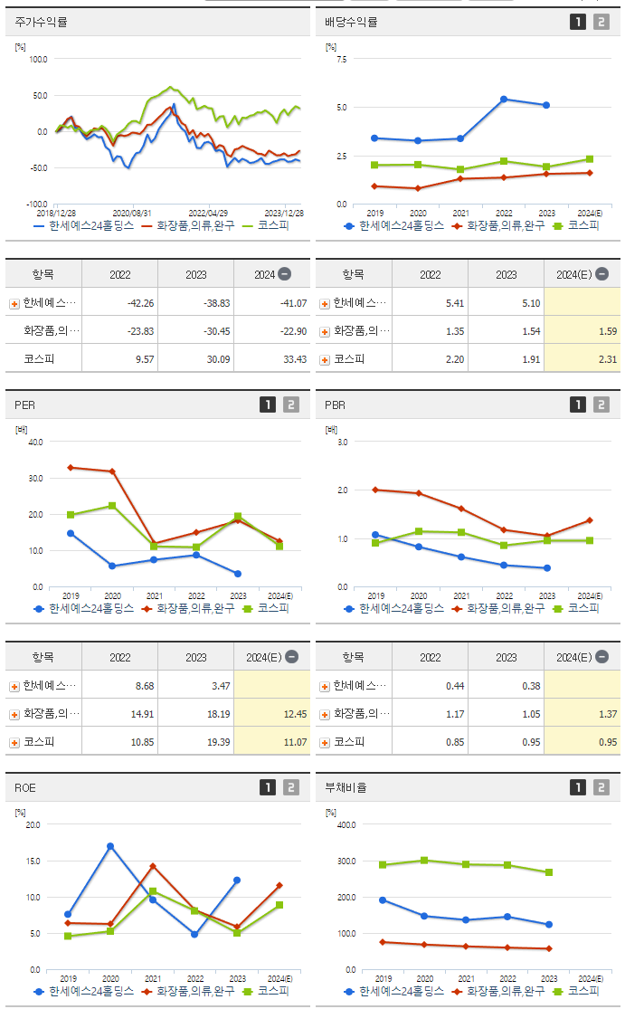 한세예스24홀딩스_섹터분석