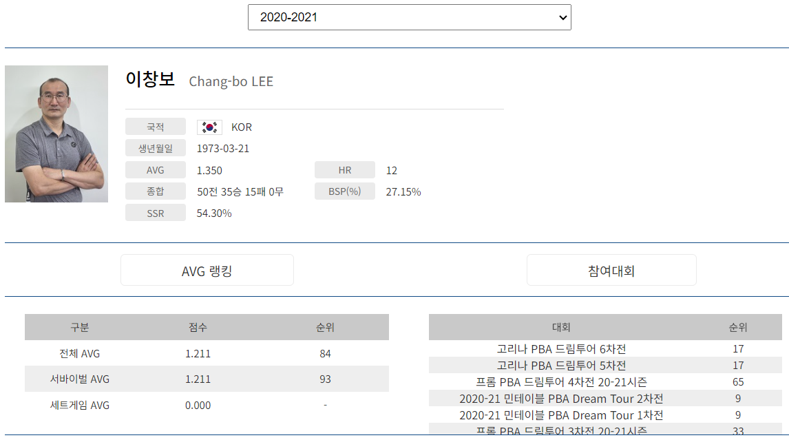 프로당구 2020-21시즌, 이창보 당구선수 프로필
