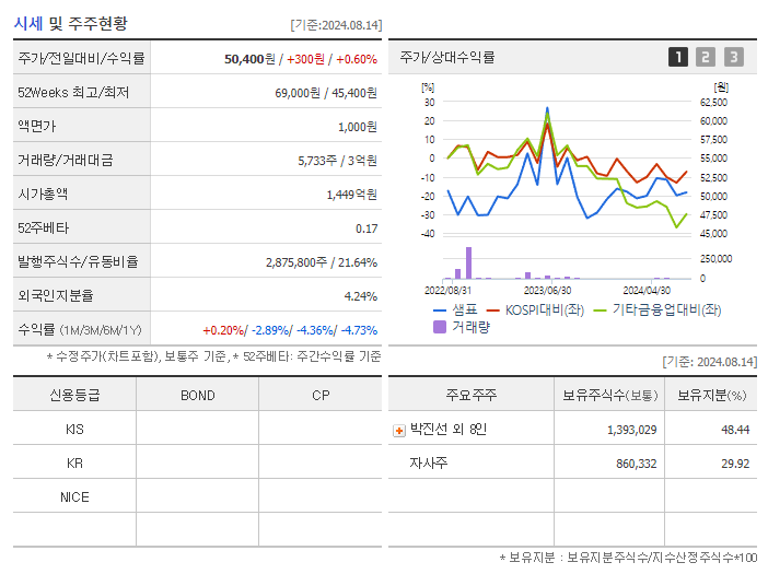 샘표_기업개요