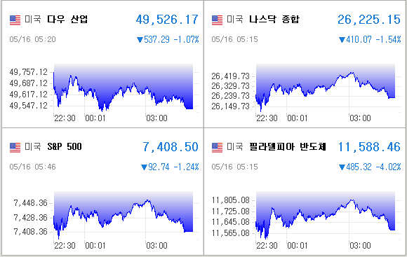 미국증시