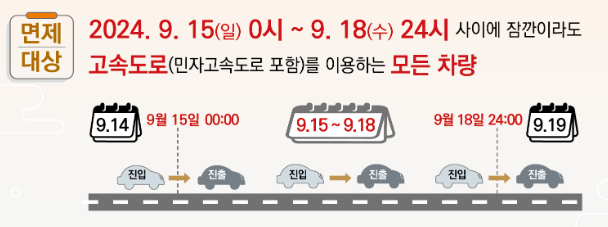 2024 추석연휴 고속도로 통행료 면제 기간, 이용 방법