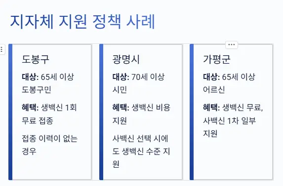 지자체 지원 정책