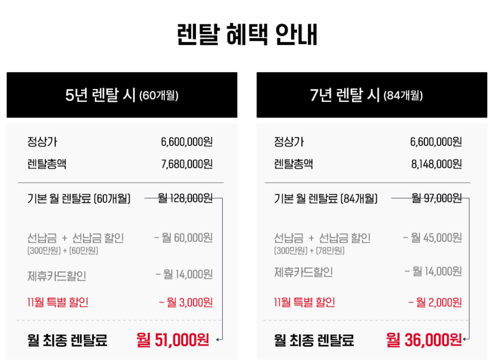 세라젬 V9 렌탈