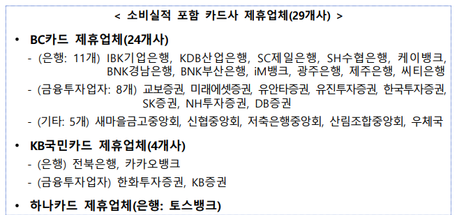 소비실적 포함 카드사 제휴사