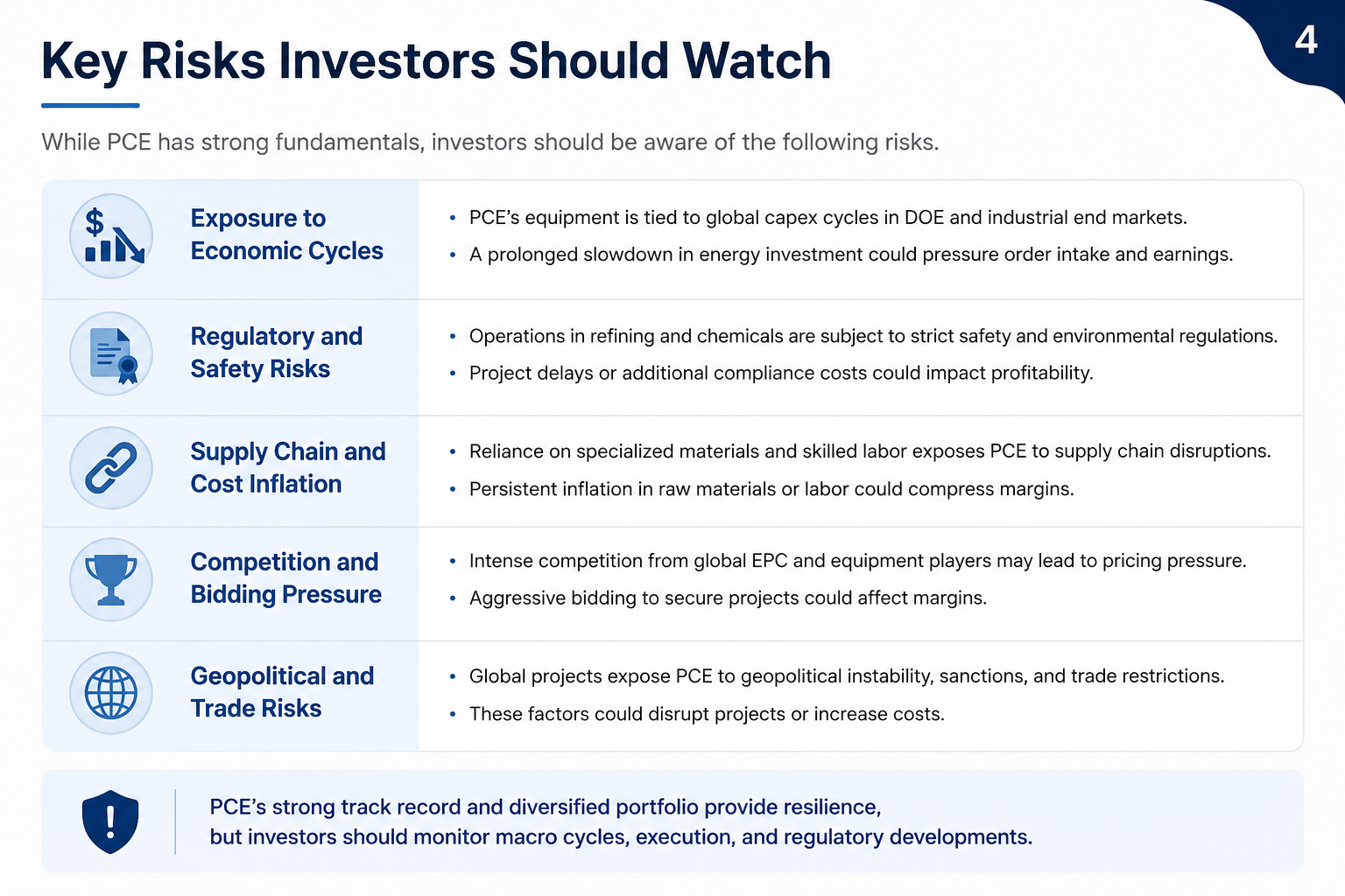 Investment risk analysis highlighting inflation risks, high interest rates, economic uncertainty, and market volatility