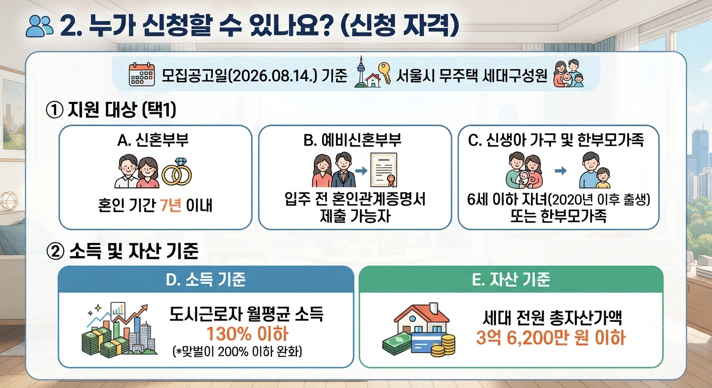 미리내집 신청자격