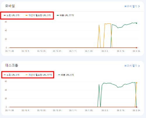 로딩 속도 문제가 있는 페이지를 알려주는 화면