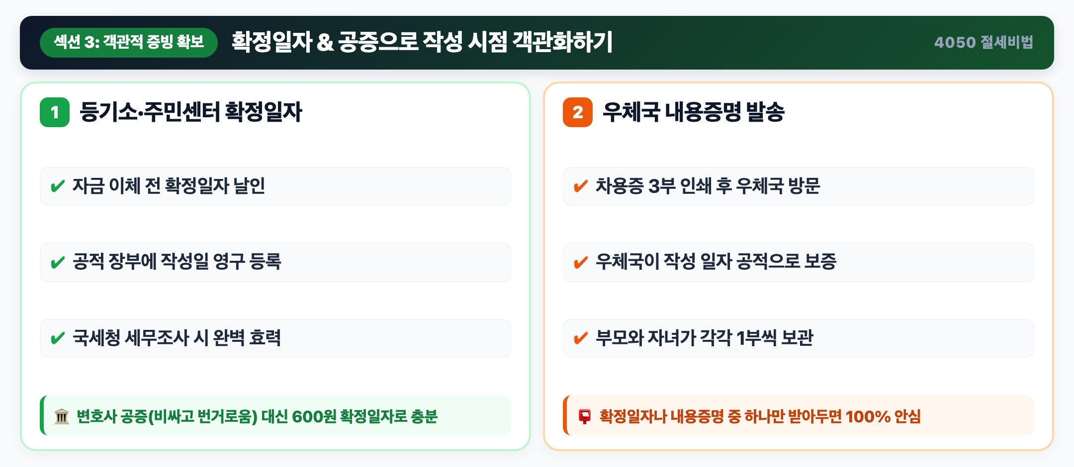 국세청 소명 100% 통과하는 차용증 필수 5대 기재 항목 인포그래픽