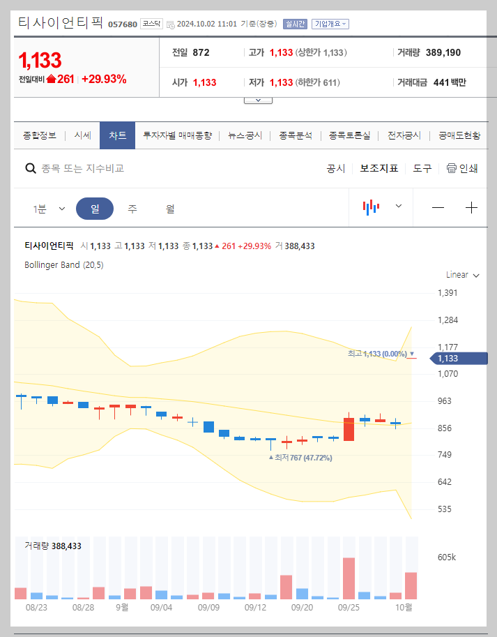 현재 주가