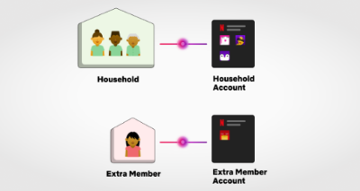 추가 회원의 초대한 사람이 결제해야 하는 상황 설명