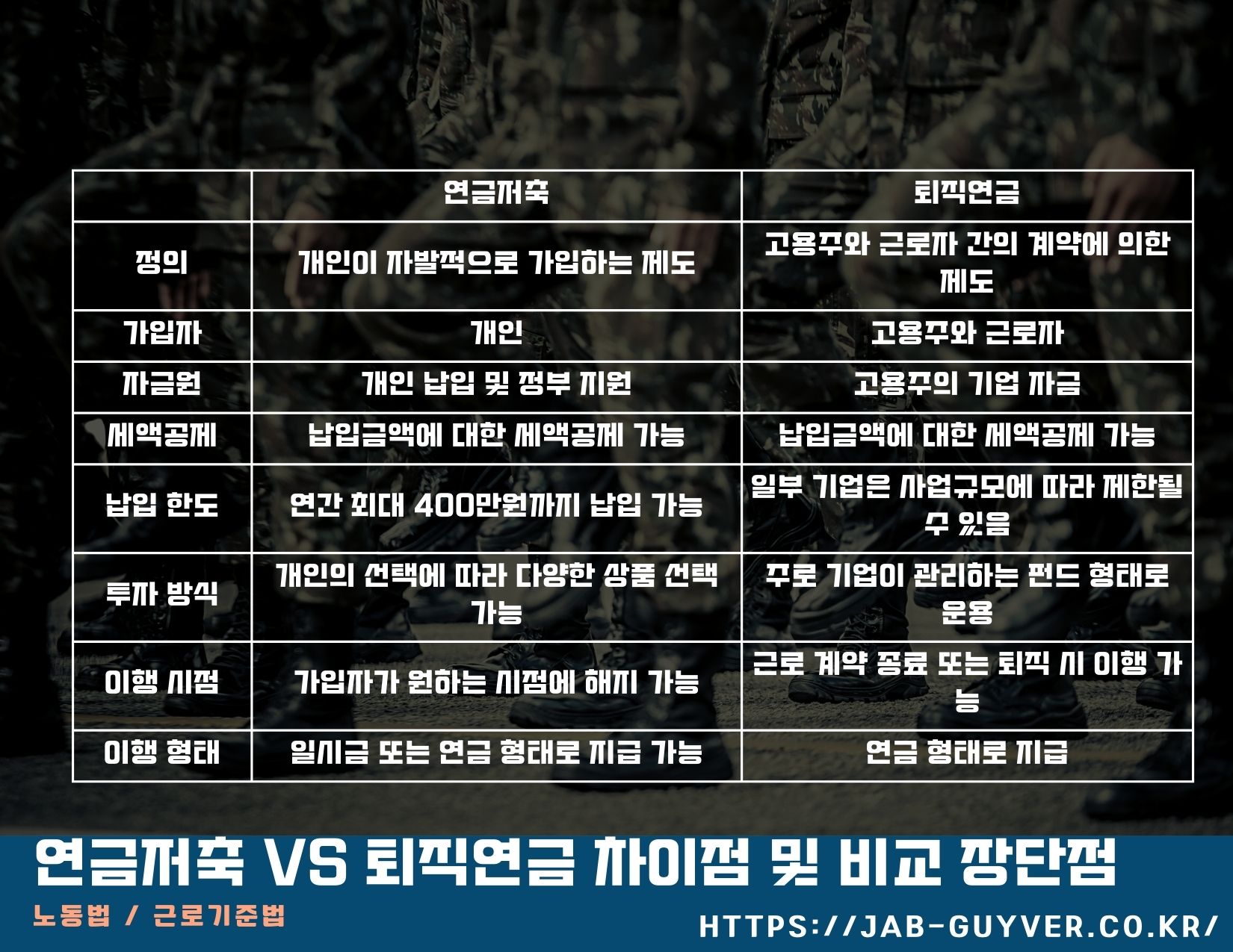 퇴직연금 연금저축 차이점 비교