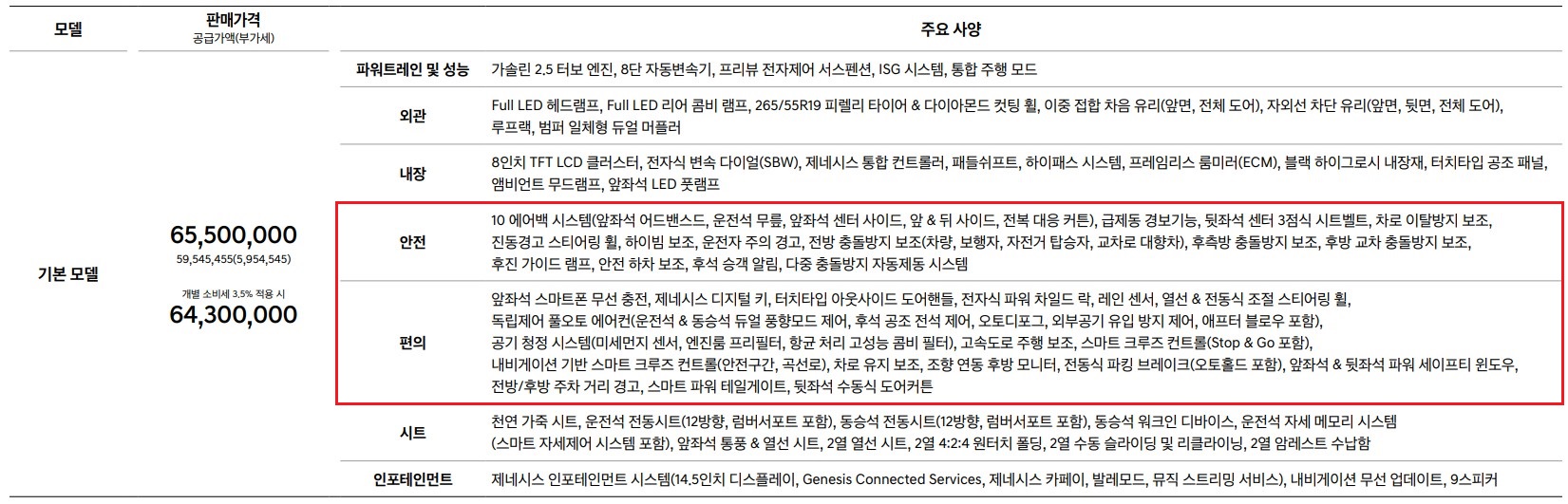 GV80가격표
