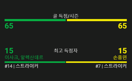 이사크 손흥민