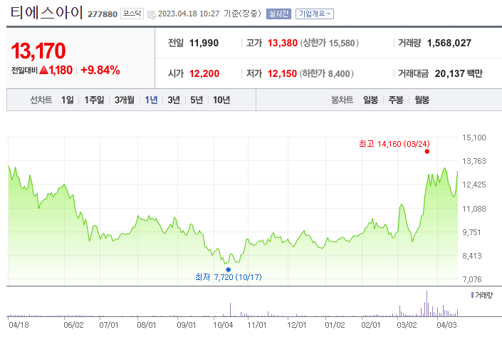 티에스아이 차트
