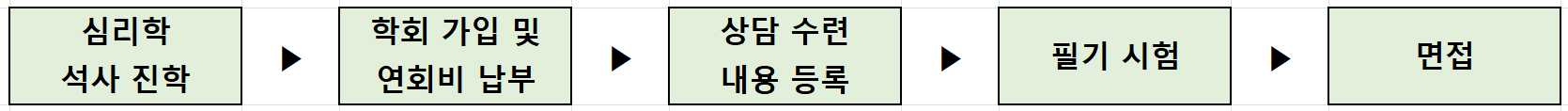 심리상담사 자격증
