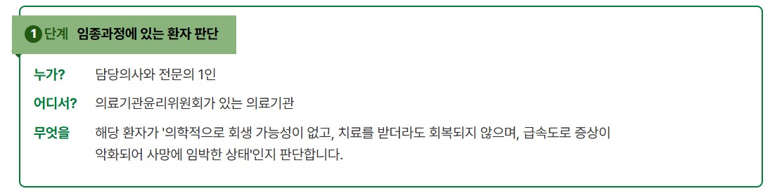 연명의료결정제도