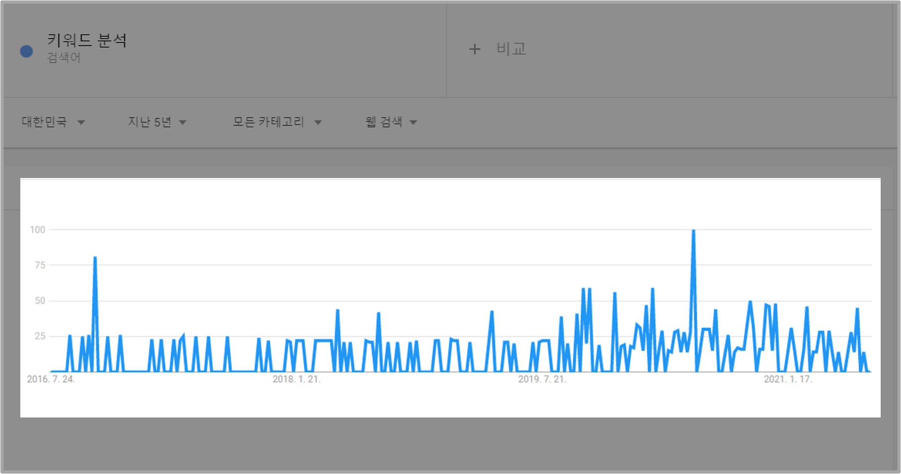 6. 구글 트렌드 사용