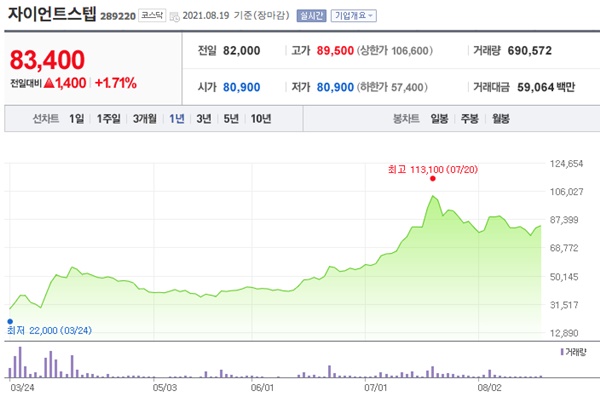 가상현실 관련주