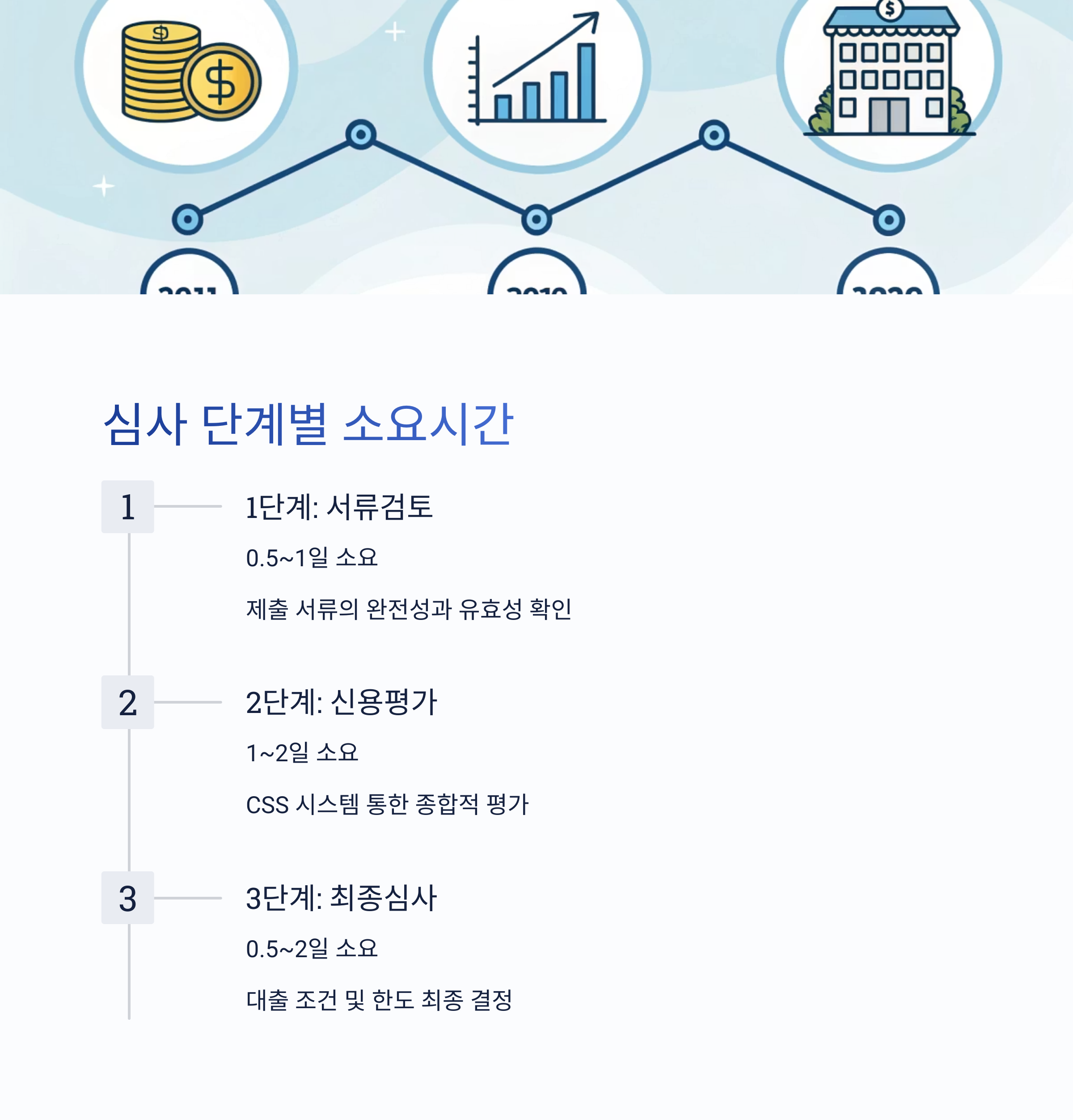국민은행 새희망홀씨