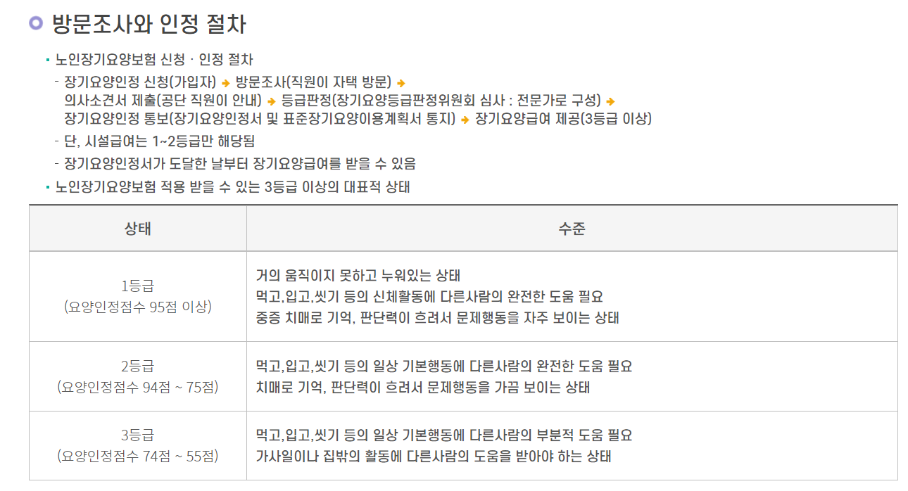 노인장기요양 등급별 혜택