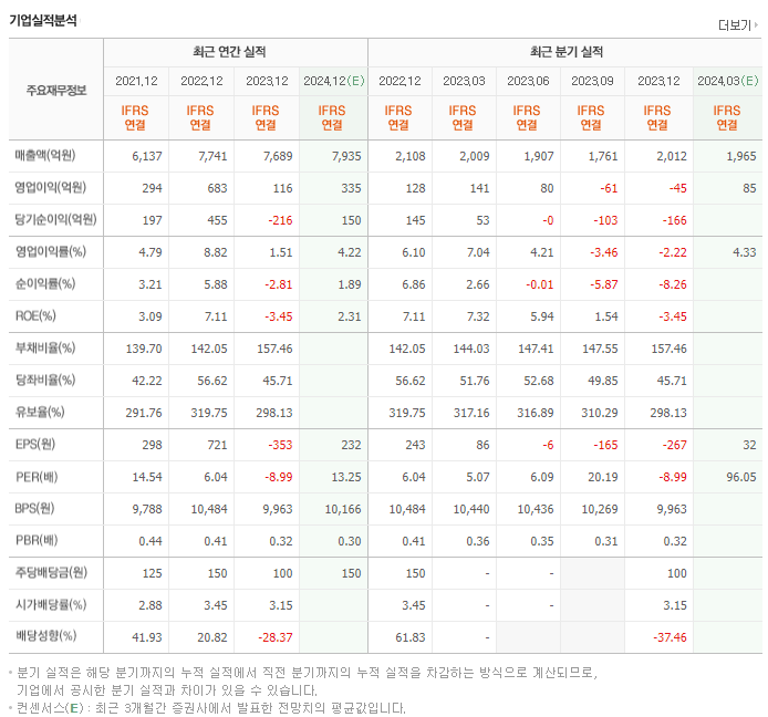 무림P&P_실적