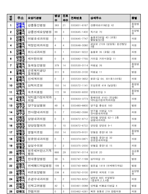 강원도 위탁병원 현황1