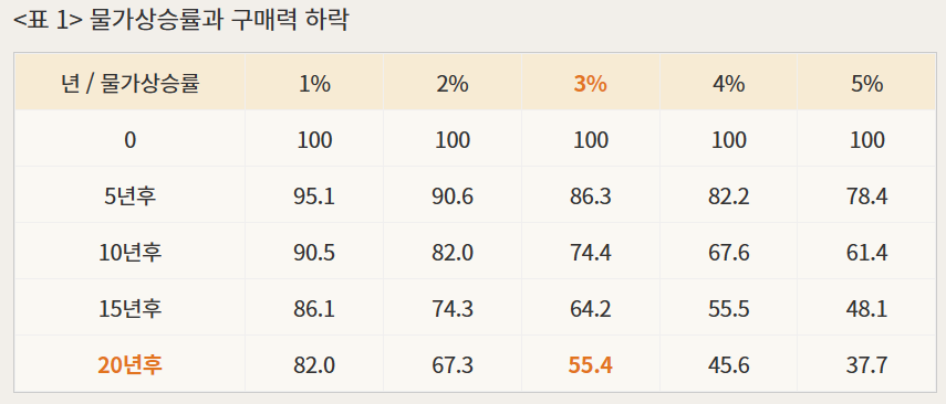 국민연금