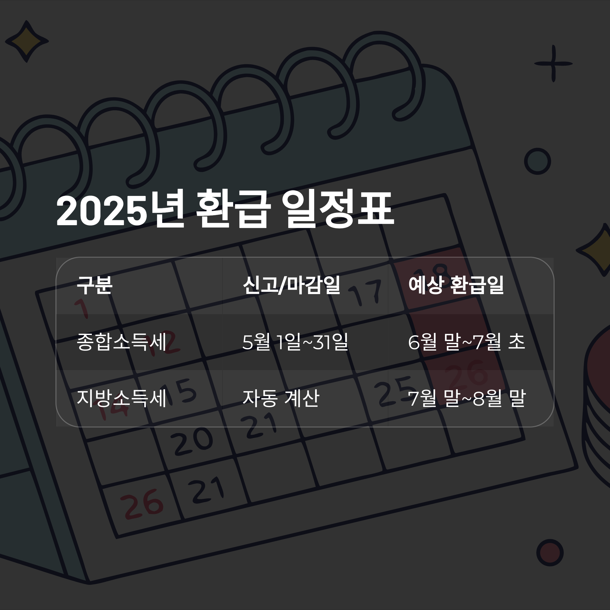 2025년 환급 일정표 요약